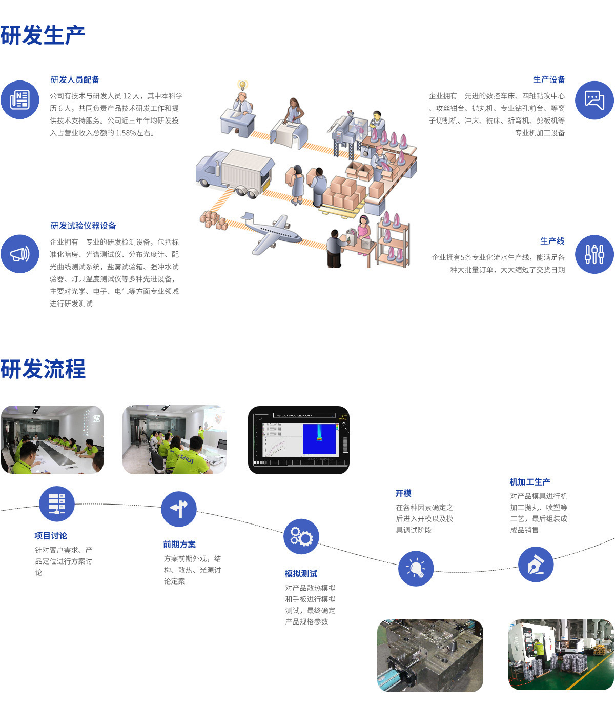 研发生产